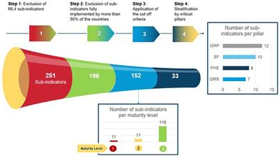 Identifying and costing common gaps in Central and West Africa pharmaceutical regulation